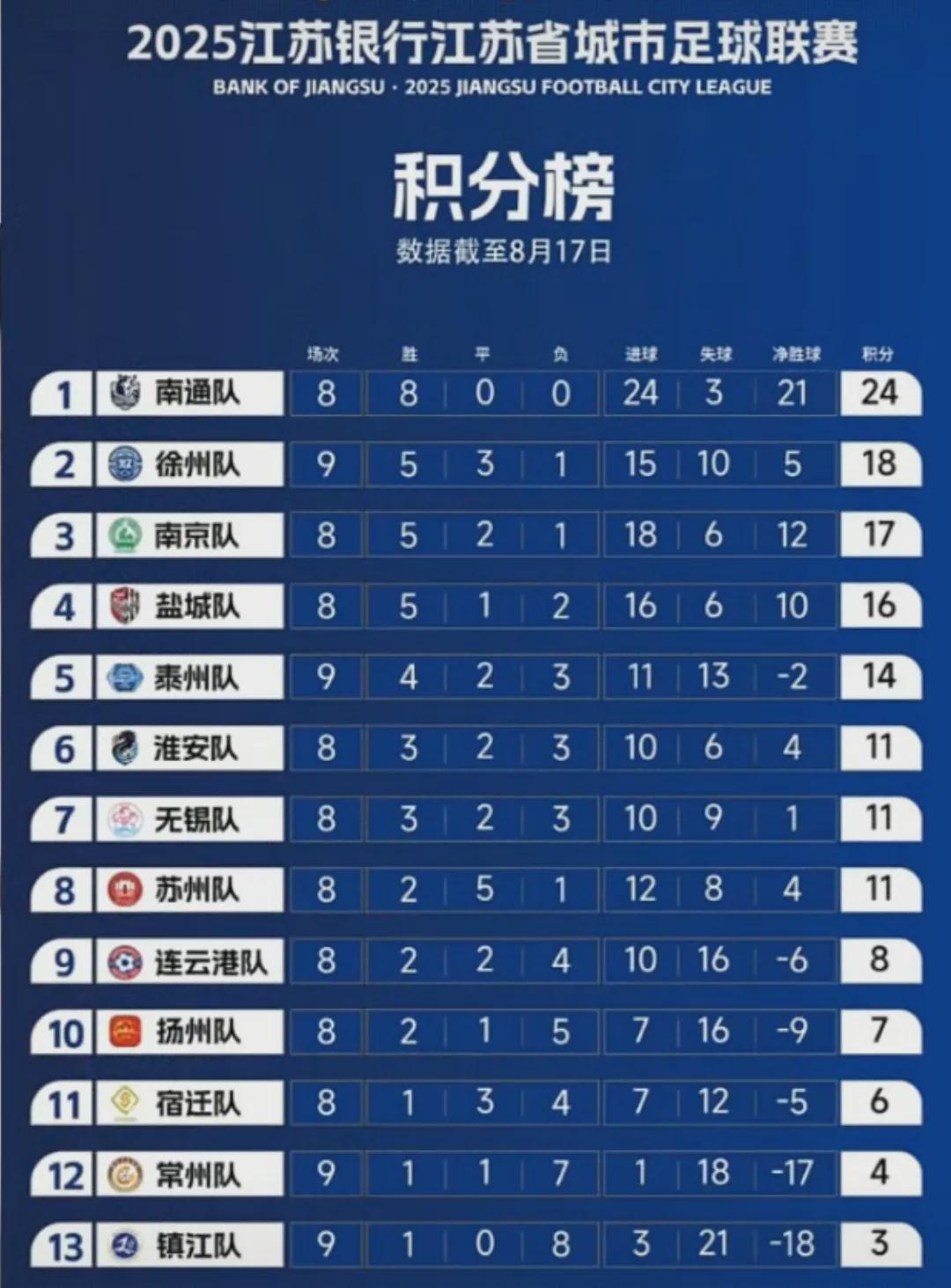 火爆的苏超联赛,让江苏各城市线下商场人气爆棚,市民涌入看球