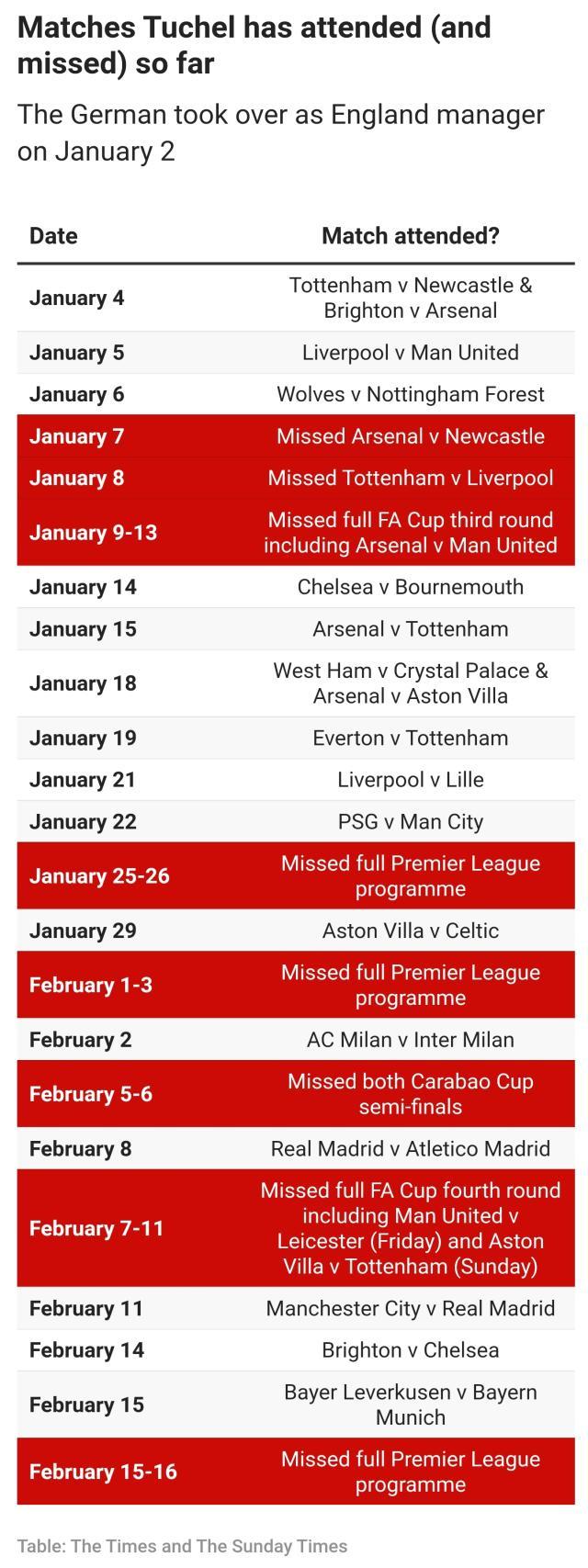 1739847312329024456.jpg 图赫尔尚未首秀已遭寻衅滋事:你太闲了,都不看球!