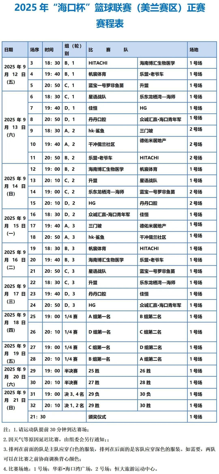 2025“海口杯”篮球联赛美兰赛区激情开赛