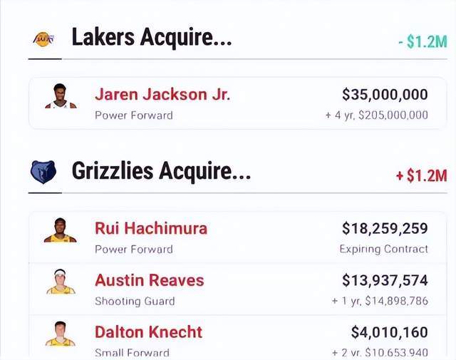 NG体网页登入-灰熊摊牌！湖人的机会？洛杉矶新三核值得吗？