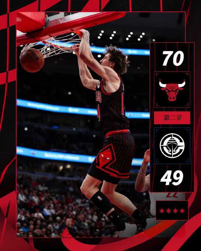 NG体育线上登陆-终结6连胜！哈登24+5+6快船狂输公牛28分 被轰25记三分