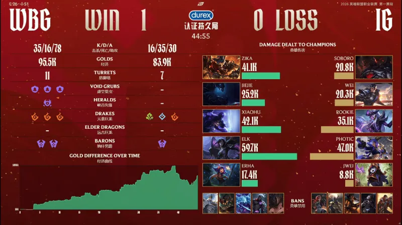 NG体育线上入口-WBG 1-0 IG：反转不断鏖战45分钟！WBG最终稳住心态拿下胜利