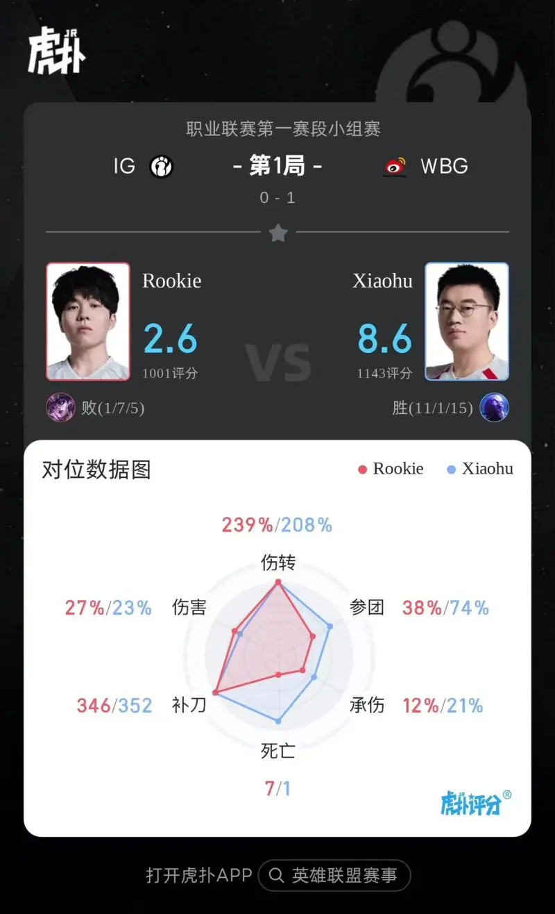 NG体育线上入口-WBG 1-0 IG：反转不断鏖战45分钟！WBG最终稳住心态拿下胜利